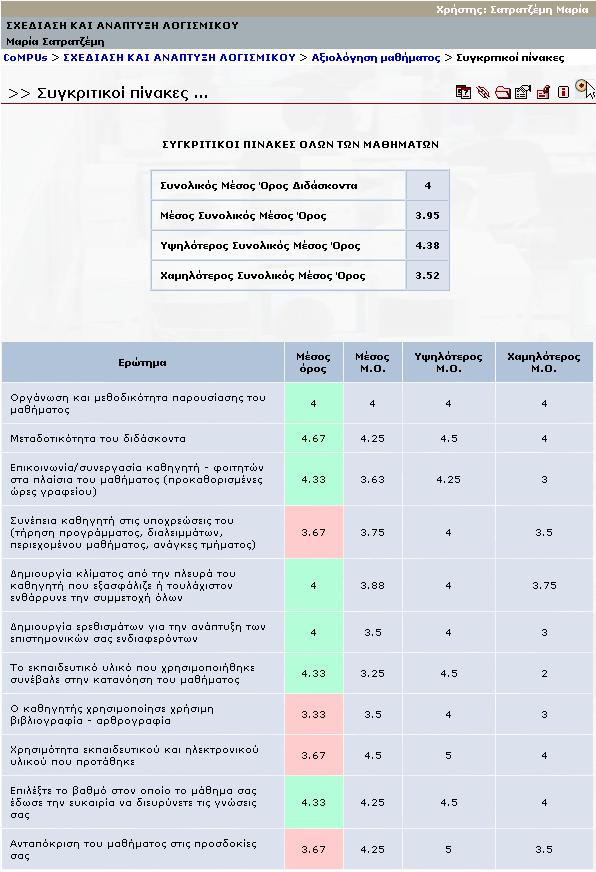 Κεφάλαιο 5