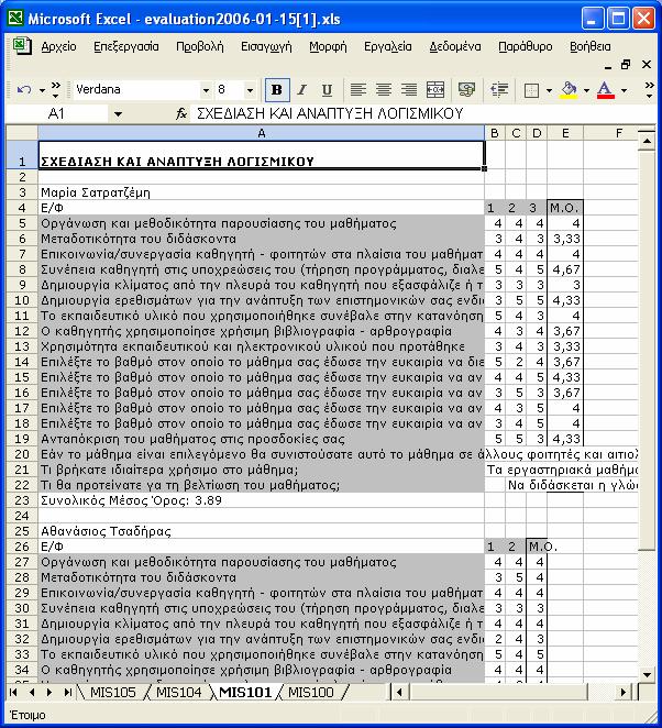 Κεφάλαιο 5 Εγχειρίδιο Χρήσης ιαχειριστή αξιολογήσεων. Το πρώτο εργαλείο που παρέχεται στον διαχειριστή σε αυτή την περίπτωση είναι η Αποθήκευση σε αρχείο Excel των αποθηκευµένων αξιολογήσεων.