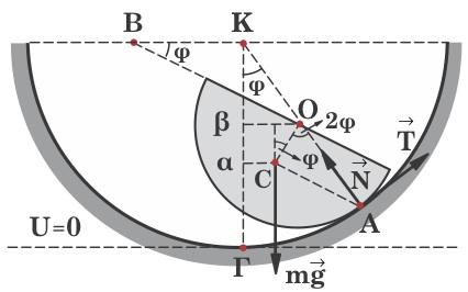 3e m max = m 1 6 -π /3 P.M.