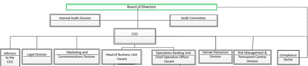 1. Informacion i përgjithshëm mbi Bankën 1.1 Informacion i përgjithshëm mbi bankën http://www.abi.al/rreth-nesh/grupi-administrativ/ 1.
