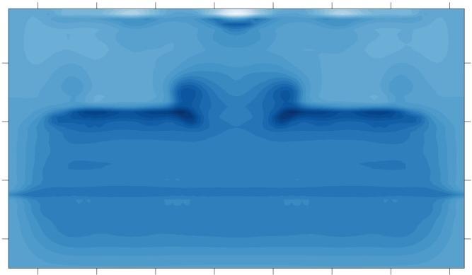 The velocity field is shown in figure 4.3. The difference in the breaking locations results in a longshore variation of the mean free surface elevation (Fig. 4.4), causing the formation of an offshore directed rip current.