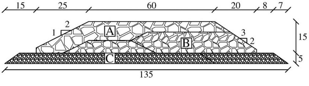 σε cm [Kramer et al.