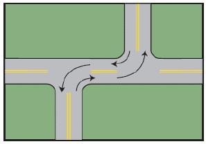 1: Τρισκελής κόµβος µε πιθανές κινήσεις προς τα αριστερά Ο πρώτος 3σκελής οδηγεί προς τα δεξιά: Τα αυτοκίνητα που διασχίζουν τον δρόµο προτεραιότητος πρέπει να ελέγχουν την