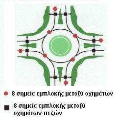 ελέγχεται µε φωτεινή σηµατοδότηση (http://www.roundabouts.net).