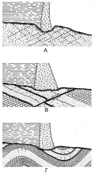 Ιδιαίτερες γεωλογικές συνθήκες (Α) ασυνέχειες: πολλά συστήματα (>4) με μικρή απόσταση (Β)