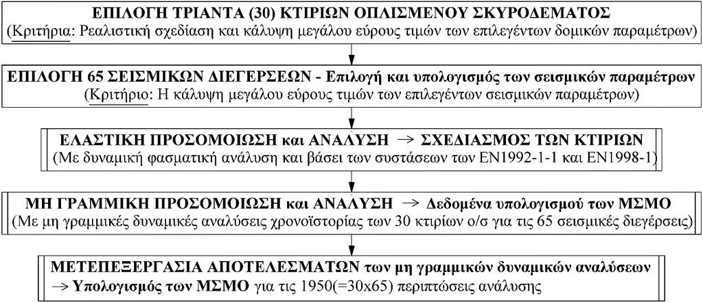 ΜΤΣ 0.045 0.052 ΕΠΕΣ Σχ.