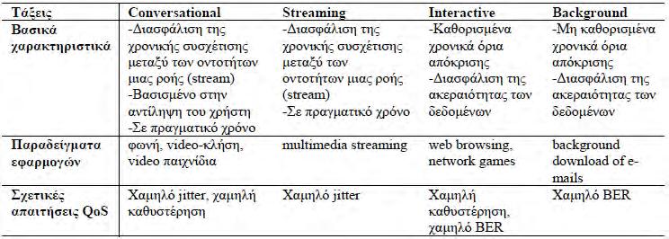 Backbone Network Service περιλαμβάνει τα επίπεδα 1 και 2 και τις λειτουργίες τους και επιλέγεται ανάλογα με την προτίμηση του διαχειριστή να εκπληρώσει τις υποχρεώσεις του για την Ποιότητα Υπηρεσιών