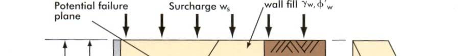 Έλεγχος Αντοχής Οπλισμού σε Εφελκυσμό Uniform frictional Γ.