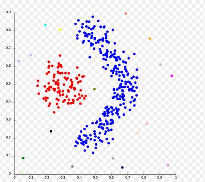 Σ ε λ ί δ α 14 Βασισμένες στην πυκνότητα (density-based): Οι συστάδες είναι οι πιο πυκνές περιοχές που εμφανίζονται στο σύνολο των δεδομένων και περιβάλλονται από μία περιοχή δεδομένων χαμηλής