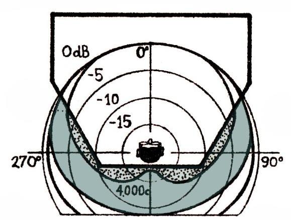 Μια τραπεζοειδής μορφή χώρου προσαρμόζεται αρκετά καλά στις δυνατότητες της φωνής, σε αντίθεση με έναν ορθογωνικό χώρο, που αφήνει ανεκμετάλλευτες μεγάλες γωνίες, στις οποίες η ένταση είναι το ίδιο