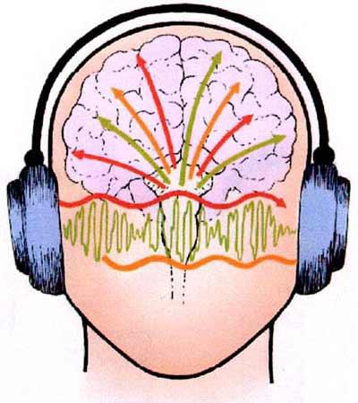 2.3.8 ICCA=Inter Aural Cross Corrilation συντελεστής διωτικής συσχέτισης Ο συντελεστής διωτικής συσχέτισης δίνει μία εκτίμηση της ομοιότητας μεταξύ του ήχου που φθάνει στο αριστερό και δεξιό αυτί.