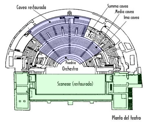 ΚΕΦΑΛΑΙΟ 4 ΡΩΜΑΪΚΑ ΘΕΑΤΡΑ 4.1 Γενικά Το ρωμαϊκό θέατρο αποτελεί εξέλιξη των αρχαίων ελληνικών θεάτρων.