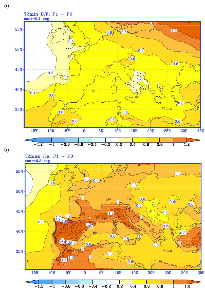Slika 3.1.4-1. Srednjak ansambla a) minimalne T2m zimi i b) maksimalne T2m ljeti, P1 minus P0. Izolinije svaka 0.2 C (izvor: Branković i sur., 2013.