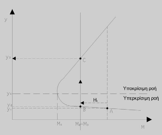 Μετατοπισμένο