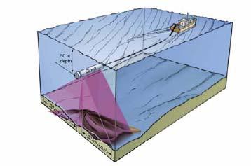 θάλασσας με σκοπό: τη σύνταξη υδρογραφικών (βυθομετρικών) χαρτών, τη μελέτη και έρευνα των φυσικών και γεωλογικών διεργασιών στον παράκτιο και βαθύτερο θαλάσσιο χώρο και τη μελέτη, κατασκευή, και