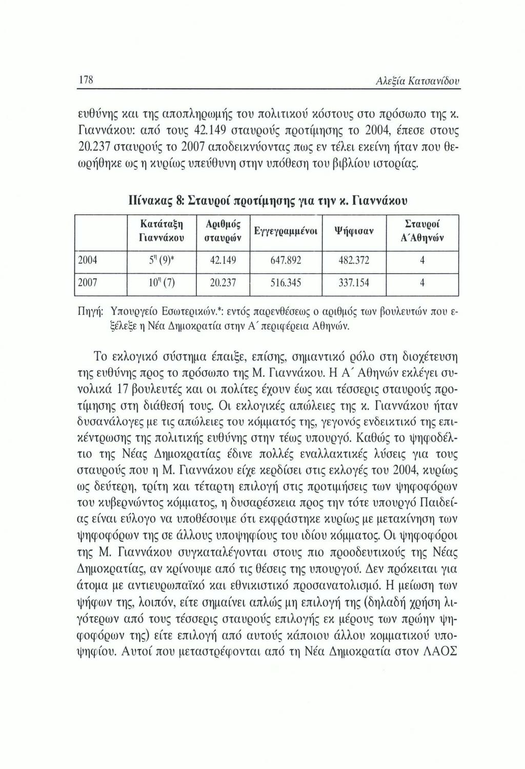 178 Αλεξία Κατοανίδου ευθύνης και της αποπληρωμής του πολίτικου κόστους στο πρόσωπο της κ. Γιαννάκου: από τους 42.149 σταυρούς προτίμησης το 2004, έπεσε στους 20.