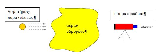 αναλυμένο δ) άλλο χαρακτηρίστε το 2.