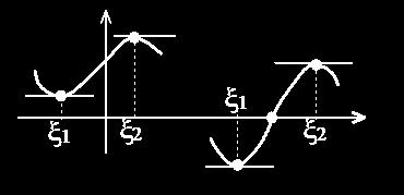 (Για παραγωγίσιμες συναρτήσεις) Ορισμός: α) Μεταξύ δύο διαδοχικών ριζών, της συνάρτησης f υπάρχει τουλάχιστον μία ρίζα της παραγώγου f β) Μεταξύ δύο