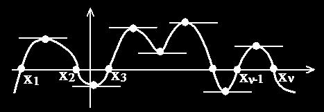 Παράγουσα ( ή αρχική) της f στο διάστημα Δ: Λέγεται κάθε συνάρτηση F που είναι παραγωγίσιμη στο Δ και ισχύει F () = f(), για κάθε Δ ΙΙ.