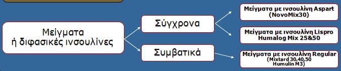 Στ. Μπούσμπουλας 20 IU