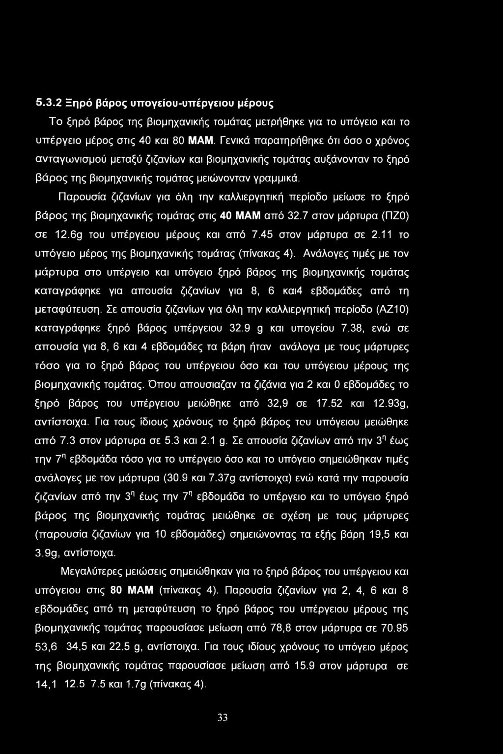 5.3.2 Ξηρό βάρος υττογείου-υττέργειου μέρους Το ξηρό βάρος της βιομηχανικής τομάτας μετρήθηκε για το υπόγειο και το υπέργειο μέρος στις 40 και 80 ΜΑΜ.