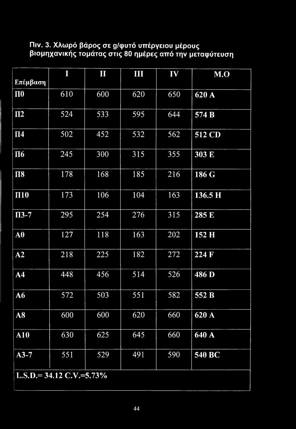 ΠΙΟ 173 106 104 163 136.