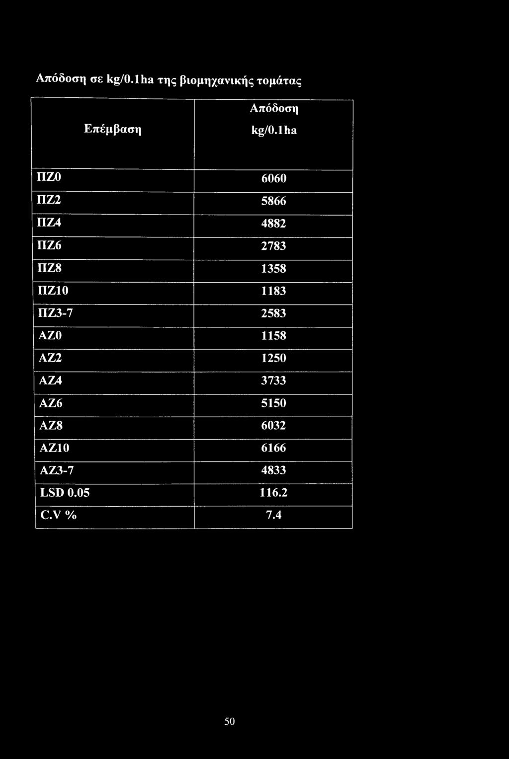 1ha ΠΖΟ 6060 ΠΖ2 5866 ΠΖ4 4882 ΠΖ6 2783 ΠΖ8 1358 ΠΖ10