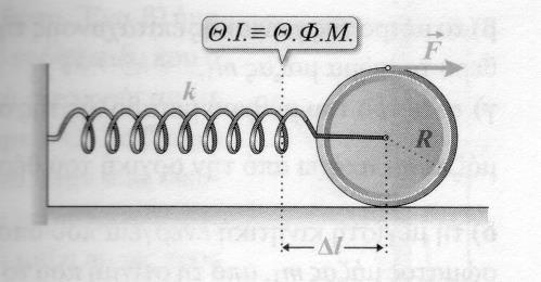 )] γ) Να γράψετε την εξίσωση της κινητικής ενέργειας λόγω περιστροφής του κυλίνδρου σε συνάρτηση με το χρόνο. [Απ. Κ περ = 0,5 συν (10t+ π ) (S.I.)] Δίνεται η ροπή αδράνειας της τροχαλίας Ι cm = 1 mr.