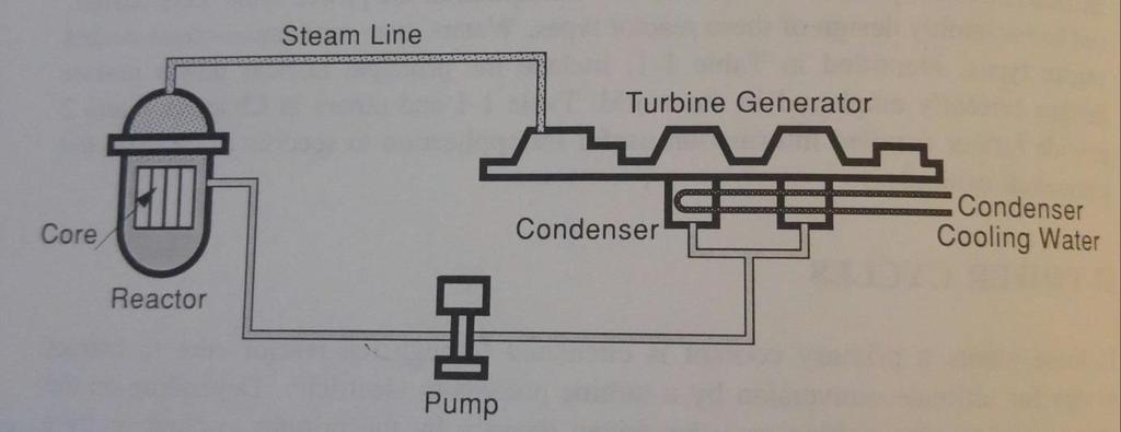 Άλλο σύστημα αντιδραστήρα που χρησιμοποιείται σήμερα είναι αυτό του σχήματος 2 που παριστάνει ένα πυρηνικό αντιδραστήρα στον οποίο το φυσικό ουράνιο έχει αντικατασταθεί με εμπλουτισμένο ουράνιο