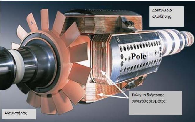 1) Με έκτυπους (εμφανείς) πόλους: Σε αυτόν τον τύπο, οι προεξέχοντες πόλοι τοποθετούνται σε ένα μεγάλο κυκλικό χαλύβδινο πλαίσιο το οποίο είναι στερεωμένο στην άτρακτο του εναλλακτήρα, όπως φαίνεται