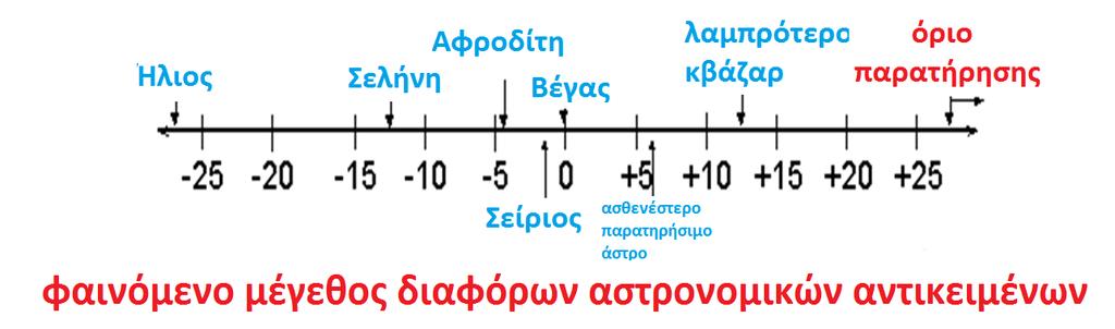 Φαινόμενα