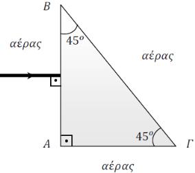 α. φα < φβ υα < 0 υβ < 0. β. φα > φβ υα > 0 υβ > 0. γ. φα < φβ υα > 0 υβ < 0. δ. φα > φβ υα < 0 υβ > 0. ΟΕΦΕ09 75. Αρμονικό κύμα διαδίδεται σε ένα ευθύγραμμο ελαστικό μέσο.