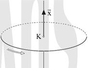 δ. κάθε σημείο του στερεού έχει μέτρο γραμμικής ταχύτητας ανάλογο με την απόστασή του από τον άξονα περιστροφής. ΟΜ2014 27. Η ροπή αδράνειας ενός στερεού σώματος δεν εξαρτάται από α.