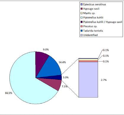 Επιδεικτική χρήση του αυτόματου καταγραφέα υπέρηχων- Δυνατότητες: ΠΕΝΑ: 3 μοντέλα που δοκιμάστηκαν παρουσιάζουν συγκρίσιμα αποτελέσματα