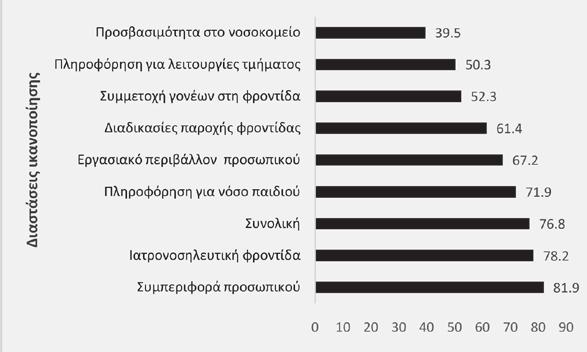 Σχήµα 1.