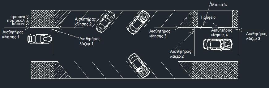 9) Παράδειγμα προγράμματος PLC για χώρο στάθμευσης 4ων αυτοκινήτων