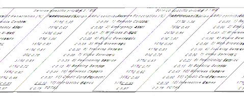 πρόβλεψη της ζήτησης µε βάση την έρευνα αγοράς που είναι χρήσιµη όταν καινούριες υπηρεσίες