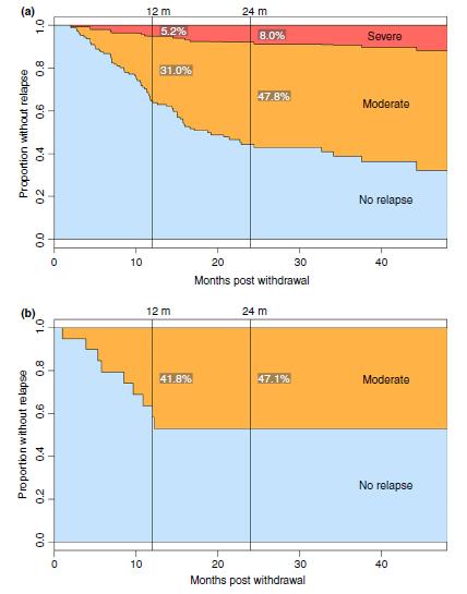 Crohn UC Kennedy et al.