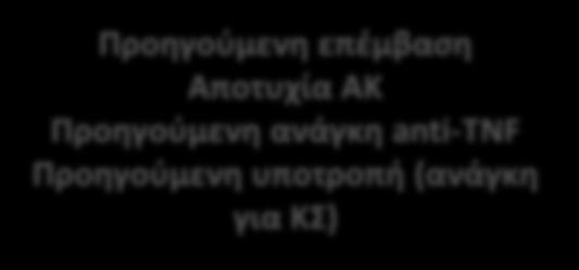 Δημογραφικά ςτοιχεία αςθενή Νεαρή ηλικία διάγνωςησ Μικρή ζκταςη