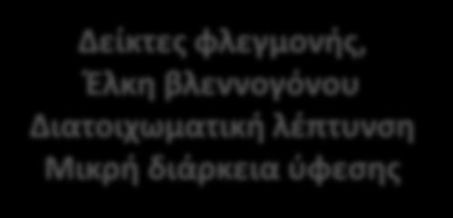 θεραπείασ Σταθερή θεραπεία χωρίσ ανάγκη προςθήκησ οξείασ αγωγήσ ή