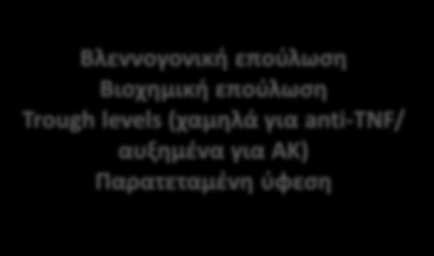 (ανάγκη για ΚΣ) Δείκτεσ φλεγμονήσ, Ζλκη βλεννογόνου