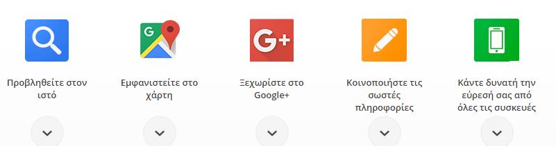 GOOGLE MY BUSINESS ΕΡΓΑΛΕΙΟ ΠΡΟΒΟΛΗΣ(2) Πώς λειτουργεί: Μέσω παρεχόμενων εργαλείων ουσιαστικά «δηλώνετε» την παρουσία σας στο διαδίκτυο και κάνετε πιο εφικτή και εύκολη την πρόσβαση των άλλων προς σε