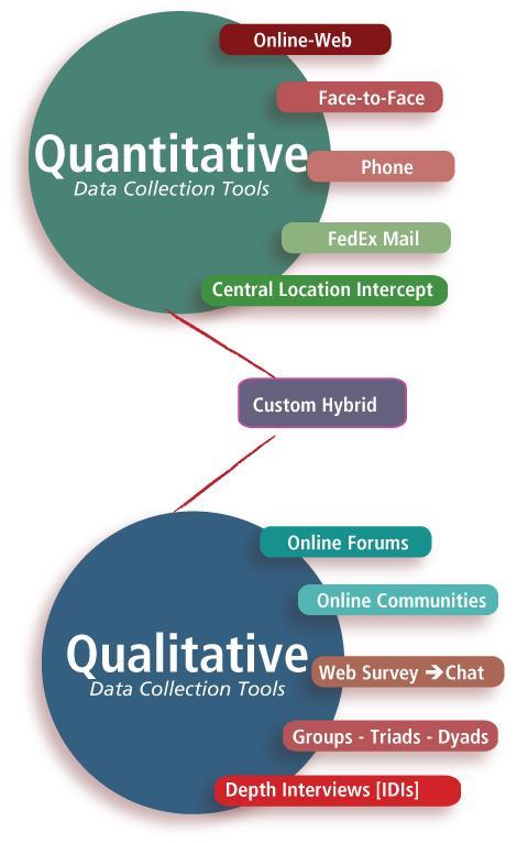 Quantitative - Qualitative 24