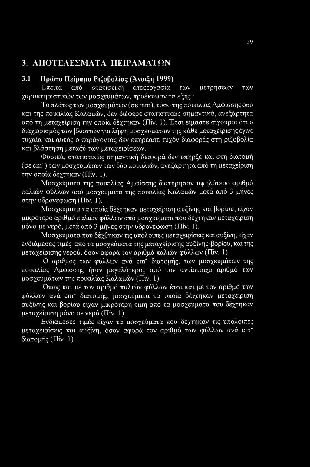 Αμφίσσης όσο και της ποικιλίας Καλαμών, δεν διέφερε στατιστικώς σημαντικά, ανεξάρτητα από τη μεταχείριση την οποία δέχτηκαν (Πίν. 1).