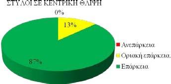 50Q), καθώς σε αντίθετη περίπτωση θα απαιτηθούν εκτεταμένες ενισχύσεις στύλων και δοκών με συνέπεια το εγχείρημα να καθίσταται οικονομικά ασύμφορο. Σχήμα 4.