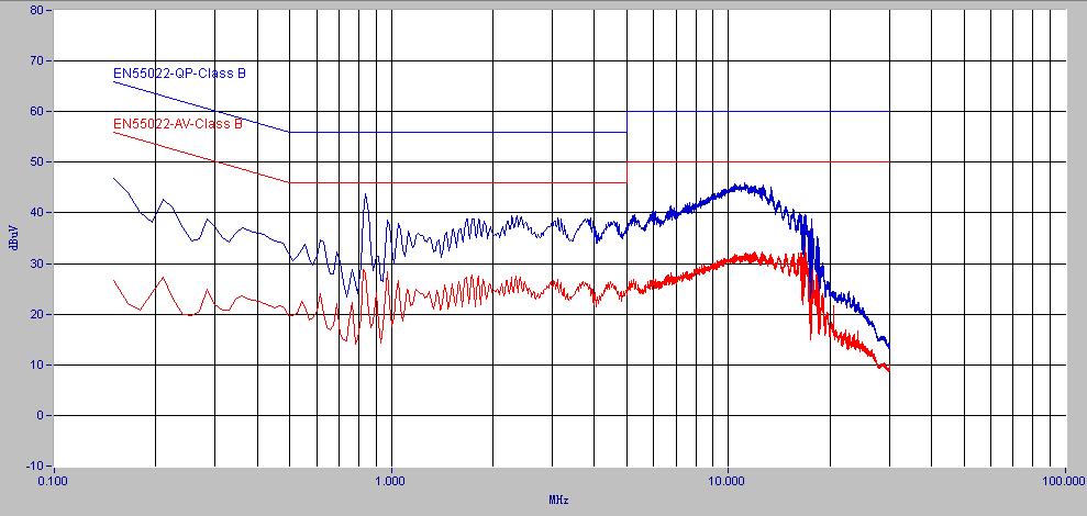 Natural QP AV QP AV *Note: Resistive