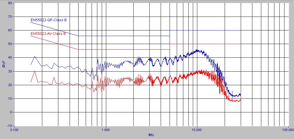 13.1 Conducted EMI (@5V) VIN=230V