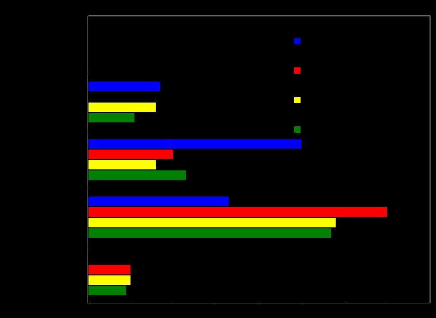 Άριστα (%) Ικανοποιητικά (%) Με προβλήματα (%) Δεν λειτούργησε (%) Δεν απάντησαν (%) http://ekfe.kar.sch.gr Σεραφείμ Μπίτσιος 6991212122 serbitsios@sch.