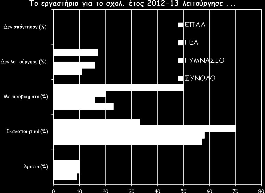 63 62 20 13 21 22 16 20 16 22 8 5 6 11 6 4 5 5 4 ΓΥΜΝΑ ΣΙΟ 6 17 14 4 15 15 10 2 64 62 25 64 58 54 65 11 18 21 29 28 23 27 15 3 6 0 14 4 0 4 10 3 ΓΕΛ 12 16 20 5 11 12 6 1 82 47 70 90 68 88 63