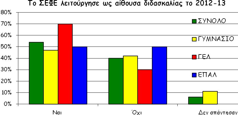 Ναι Όχι Δεν απάντησαν http://ekfe.kar.sch.gr Σεραφείμ Μπίτσιος 6991212122 serbitsios@sch.